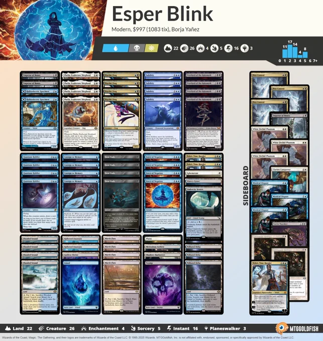 1 Plains
4 Quantum Riddler
4 Overlord of the Balemurk
4 Psychic Frog
4 Phelia, Exuberant Shepherd
2 Hydroelectric Specimen
2 Emperor of Bones
4 Consign to Memory
1 Shadowy Backstreet
1 Undercity Sewers
1 Meticulous Archive
2 Teferi, Time Raveler
4 Subtlety
1 Island
1 Swamp
1 Godless Shrine
2 Hallowed Fountain
1 Watery Grave
4 Flooded Strand
4 Polluted Delta
4 Fatal Push
1 Ephemerate
4 Force of Negation
4 Marsh Flats

1 Faerie Macabre
3 Mystical Dispute
2 Prismatic Ending
1 Teferi, Time Raveler
3 Pest Control
1 Emperor of Bones
3 White Orchid Phantom
1 Clarion Conqueror
