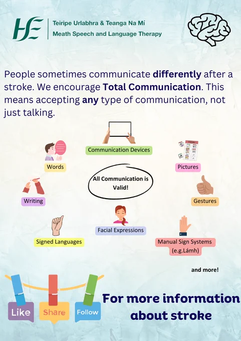 People sometimes communicate differently after a stroke. We encourage Total Communication. This means accepting any type of communication, not just talking.

-Communication devices
-Words
-Gestures
-Hand signs (e.g. Lámh)
-Writing
-Pictures
and more.

All Communication is Valid!