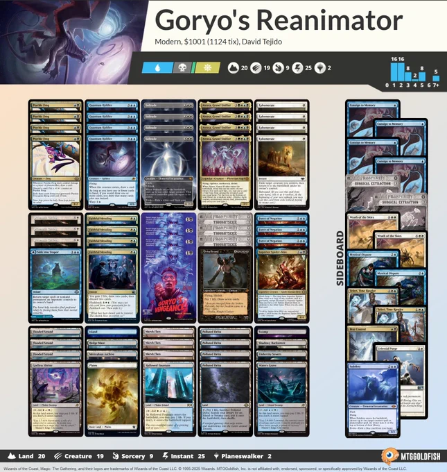 1 Plains
1 Kavaero, Mind-Bitten
4 Quantum Riddler
1 Sink into Stupor
4 Psychic Frog
1 Shadowy Backstreet
1 Undercity Sewers
1 Meticulous Archive
1 Hedge Maze
4 Atraxa, Grand Unifier
4 Solitude
4 Faithful Mending
3 Marsh Flats
3 Force of Negation
1 Island
1 Swamp
4 Goryo's Vengeance
1 Griselbrand
1 Hallowed Fountain
1 Godless Shrine
1 Watery Grave
3 Thoughtseize
3 Flooded Strand
4 Polluted Delta
4 Ephemerate
3 Prismatic Ending

1 Celestial Purge
2 Surgical Extraction
2 Teferi, Time Raveler
2 Mystical Dispute
1 Subtlety
1 Pest Control
2 Wrath of the Skies
4 Consign to Memory
