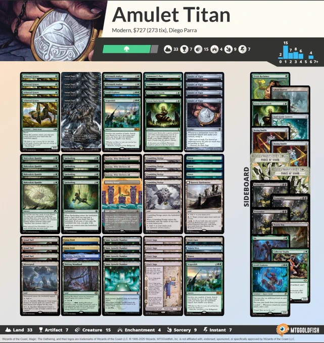 3 Boseiju, Who Shelters All
1 Icetill Explorer
1 Urza's Cave
1 Shifting Woodland
4 Malevolent Rumble
2 Aftermath Analyst
1 Echoing Deeps
4 Spelunking
1 Otawara, Soaring City
4 Urza's Saga
2 Lotus Field
4 Arboreal Grazer
4 Simic Growth Chamber
1 Mirrorpool
3 Forest
1 Vesuva
1 Tolaria West
2 Scapeshift
4 Amulet of Vigor
2 Green Sun's Zenith
2 Summoner's Pact
3 Gruul Turf
4 Crumbling Vestige
1 Hanweir Battlements
4 Primeval Titan

1 Icetill Explorer
1 Six
2 Vexing Bauble
2 Force of Vigor
1 Soul-Guide Lantern
1 Elvish Reclaimer
1 Collector Ouphe
1 Ghost Quarter
3 Dismember
1 Green Sun's Zenith
1 Bojuka Bog
