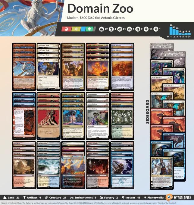 1 Plains
3 Wooded Foothills
2 Arena of Glory
4 Phlage, Titan of Fire's Fury
3 Consign to Memory
4 Doorkeeper Thrull
1 Thundering Falls
1 Lush Portico
4 Leyline of the Guildpact
1 Fable of the Mirror-Breaker
4 Leyline Binding
4 Ragavan, Nimble Pilferer
4 Territorial Kavu
1 Mountain
1 Temple Garden
1 Blood Crypt
4 Lightning Bolt
1 Steam Vents
1 Sacred Foundry
2 Stubborn Denial
4 Flooded Strand
4 Arid Mesa
1 Indatha Triome
4 Scion of Draco

2 Surgical Extraction
1 Teferi, Time Raveler
2 Mystical Dispute
3 Obsidian Charmaw
2 Destroy Evil
2 Wrath of the Skies
1 Consign to Memory
2 Clarion Conqueror
