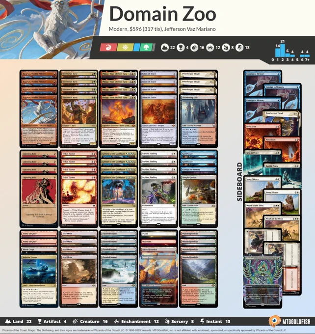 1 Plains
4 Wooded Foothills
2 Arena of Glory
4 Phlage, Titan of Fire's Fury
1 Consign to Memory
3 Doorkeeper Thrull
1 Thundering Falls
4 Leyline of the Guildpact
4 Leyline Binding
4 Ragavan, Nimble Pilferer
4 Territorial Kavu
4 Scion of Draco
4 Arid Mesa
1 Mountain
1 Temple Garden
1 Blood Crypt
4 Lightning Bolt
1 Steam Vents
1 Sacred Foundry
2 Spell Snare
4 Flooded Strand
4 Tribal Flames
1 Indatha Triome

2 Pyroclasm
2 Stony Silence
2 Rest in Peace
2 Wear/Tear
1 Get Lost
1 Doorkeeper Thrull
2 Wrath of the Skies
3 Consign to Memory
