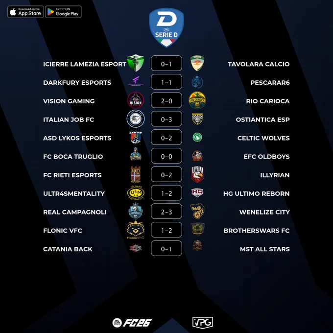 🏆 Final Scores
🇮🇹 @VPGItaly Serie D1
⚽️ Match #1
🗓️ 20/10/2025 - 22:40
🖥️ https://virtualprogaming.com/community/VPG-Italy

🇮🇹 @Icierre_Esport 0️⃣–1️⃣ @tavolaraesport
🇮🇹 @DFEsportsPro 1️⃣–1️⃣ @PescaraR6
🇮🇹 @VisionGamingPro 2️⃣–0️⃣ @ClubeRioCarioca
🇮🇹 @italianjob_fc 0️⃣–3️⃣ @OstiaAnticaEsp
🇮🇹 @ASDLykoseSports 0️⃣–2️⃣ @Celtic_Wolves
🇮🇹 @Fc_BocaTruglio 0️⃣–0️⃣ @efc_oldboys
🇮🇹 @bordo_campo 0️⃣–2️⃣ @IllyrianVPC
🇮🇹 @ULTR4SMENTALITY 1️⃣–2️⃣ @HGEsportsASD
🇮🇹 @Sasi234886679 2️⃣–3️⃣ @Wenelize_City
🇮🇹 @FlonicVFC 1️⃣–2️⃣ @BrotherWarsFc
🇮🇹 @CataniaBack 0️⃣–1️⃣ @MST_evergreen

#FC26 #VPG #ProClubs #EAFC #WhereTheChampionsPlay