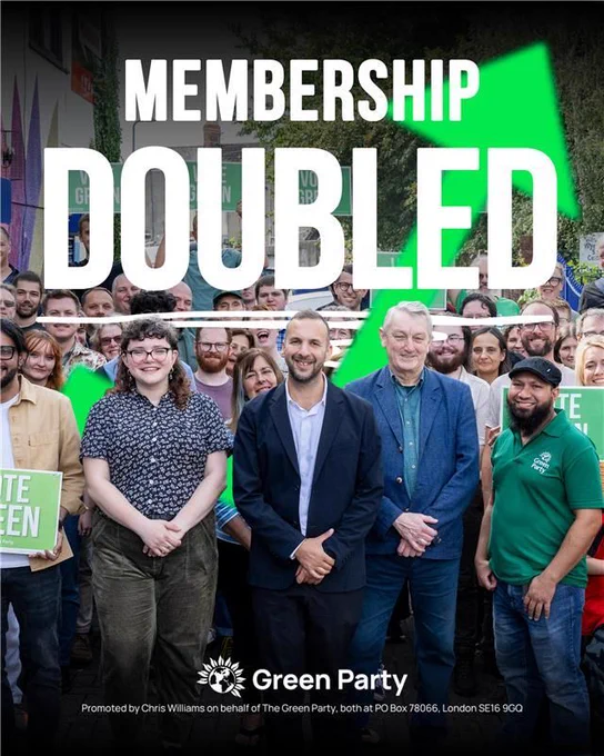 MEMBERSHIP DOUBLED
With photo featuring Zack Polanski, Anthony Slaughter, Mothin Ali, Tessa Marshall and lots of Green Party activists!
Green Party
Promoted by Chris Williams on behalf of The Green Party, both at PO Box 78066, London SE16 9GQ