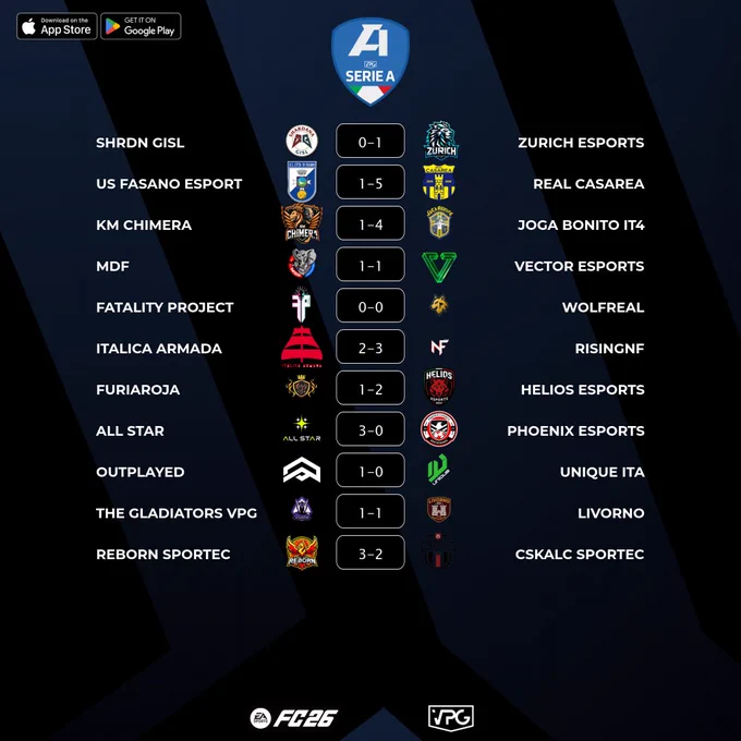 🏆 Final Scores
🇮🇹 @VPGItaly Serie A
⚽️ Match #1
🗓️ 20/10/2025 - 22:40
🖥️ https://virtualprogaming.com/community/VPG-Italy

🇮🇹 @GislXIX 0️⃣–1️⃣ @zurich_esports
🇮🇹 @UsFasanoeSports 1️⃣–5️⃣ @IMPACT_VPC
🇮🇹 @KMChimera 1️⃣–4️⃣ @JogaBonitoIT4
🇮🇹 @MalatidiFifa 1️⃣–1️⃣ @KT_Vectore
🇮🇹 @FatalityProClub 0️⃣–0️⃣ @WolfrealEsports
🇮🇹 @ItalicaArmada 2️⃣–3️⃣ @RisingNF
🇮🇹 @xFuriaRoja 1️⃣–2️⃣ @Helios_ProClub
🇮🇹 @FC_ALL_STAR 3️⃣–0️⃣ @Ph0enix_eSport
🇮🇹 @OutplayedEAFC 1️⃣–0️⃣ @uniQue2k23
🇮🇹 @The__Gladiators 1️⃣–1️⃣ @LivornoeSports
🇮🇹 @reBorn_proclub 3️⃣–2️⃣ @OfficialCSKALC