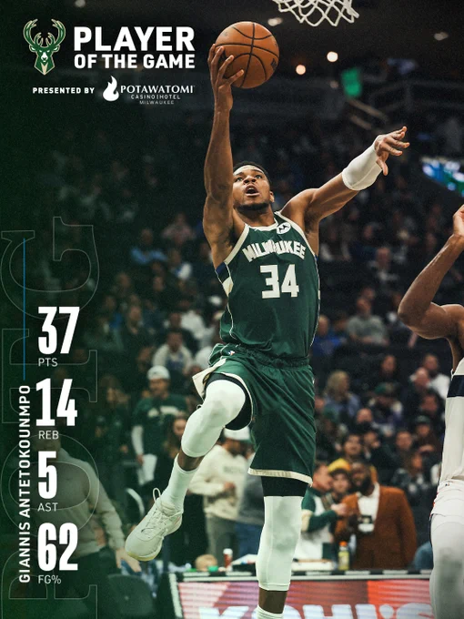 A graphic featuring a photo of Giannis Antetokounmpo rising for a dunk. Text on the graphic reads, "Player of the Game. Giannis Antetokounmpo. 37 PTS, 14 REB, 5 AST, 62 FG%."