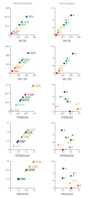 Points on RHS show the representative spread across the data layers