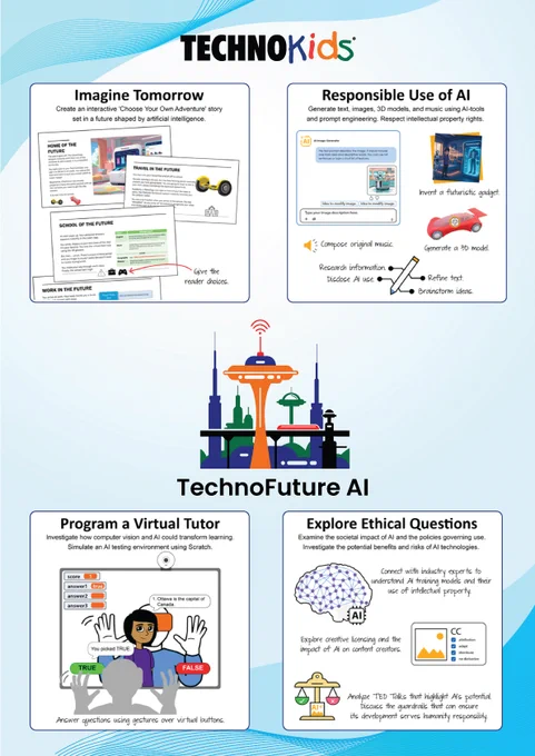 TechnoKids ‘TechnoFuture AI’ poster with four units: Imagine Tomorrow, Responsible Use of AI, Program a Virtual Tutor, Explore Ethical Questions.