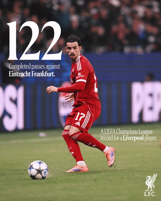 Graphic showcasing that Curtis Jones completed 122 passes against Frankfurt, a UEFA Champions League record for a Liverpool player.