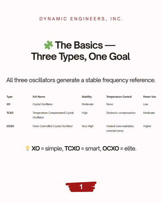 Graphic comparing XO, TCXO, and OCXO oscillators. Shows how XO offers simplicity, TCXO adds temperature stability, and OCXO delivers ultra precision. Includes guidelines for choosing each type.