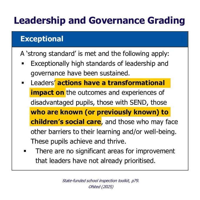 Standards that meet Ofsted's definition of Exceptional leadership and governance.
Exceptional requires a school to meet the ‘strong standard’ and for the following apply:
1.  Exceptionally high standards of leadership and governance have been sustained.
2. Leaders’ actions have a transformational impact on the outcomes and experiences of disadvantaged pupils, those with SEND, those who are known (or previously known) to children’s social care, and those who may face other barriers to their learning and/or well-being. These pupils achieve and thrive.
3. There are no significant areas for improvement that leaders have not already prioritised.
