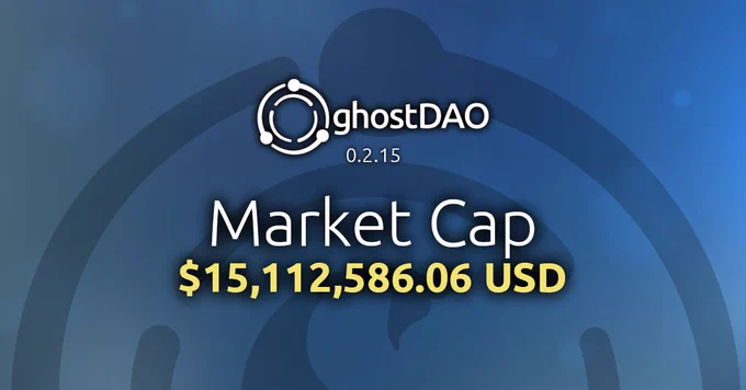 ghostDAO 0.2.15 Market Cap just reached $15,112,586.06 USD! 🚀

Dive into the future with the ghostDAO app 👇
🔗 https://app.dao.ghostchain.io/#/dashboard