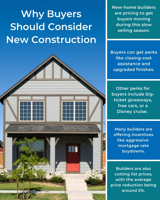 New construction could be a game-changer for your clients. With record incentives, increased supply, and narrowing price gaps compared to existing homes, newly built properties offer compelling value. Here’s what you need to know. 