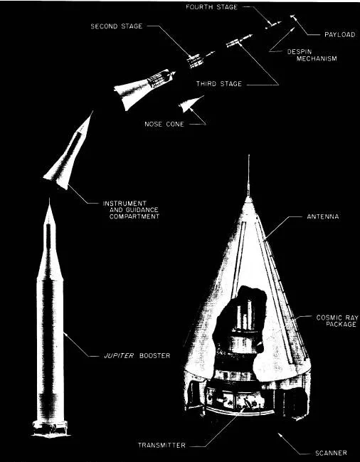 Historical diagram showing the components of the Pioneer craft