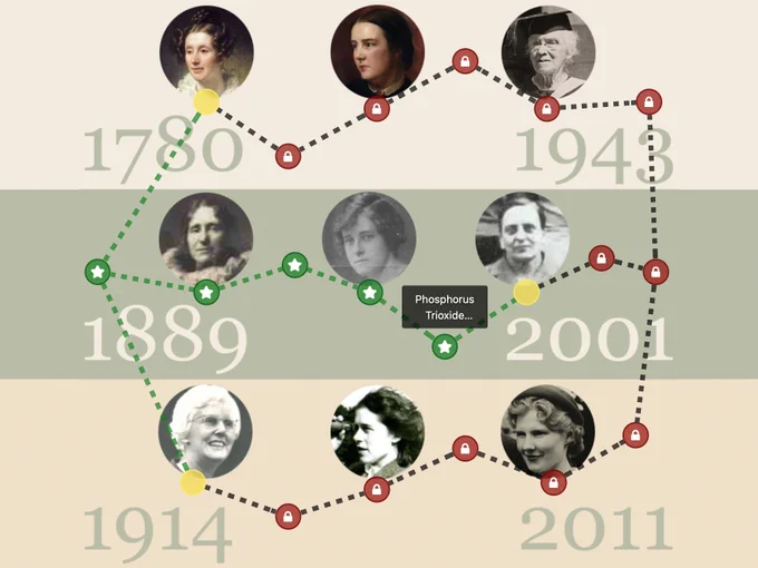 Map showing 9 scientists and 3 different timeline routes: 1780-1943, 1889-2001 and 1914-2011.