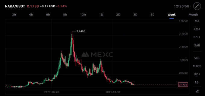 $NAKA NAKAMOTO  GAMES  