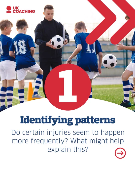 UK Coaching promotional image featuring a coach and young soccer players on a field, with the text 'Identifying patterns - Do certain injuries seem to happen more frequently? What might help'.