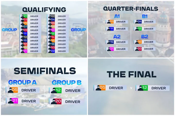 The Formula E qualifying format