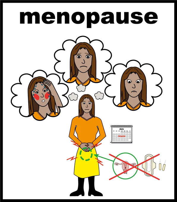 A square with the word ‘menopause’ at the top. Below the words is an image of a woman. There are three thought bubbles coming from her head – one showing a flushed and sweating face, one showing a sad face and one showing an angry face. The woman has her hands on her abdomen and at the side of her is a calendar and then an image with a red cross through it suggesting no periods.
