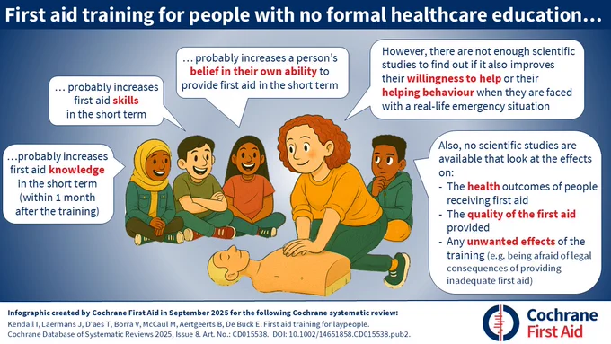 https://worldebhcday.org/visual-media/infographic-cochrane-review-first-aid-training-laypeople