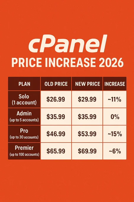 cPanel Price Increase 2026