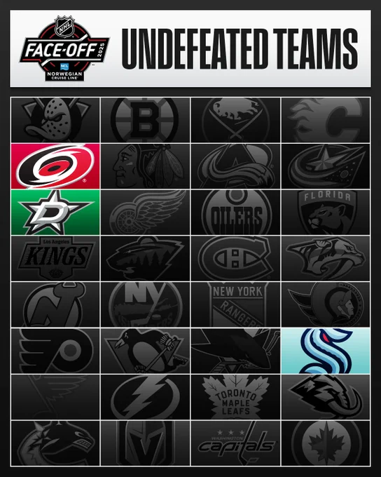 Top: The NHL Face-Off logo to the left of black text on a white background reading, "Undefeated Teams"

Main: All NHL teams in alphabetical order (left to right) with undefeated teams highlighted as follows, CAR, DAL, SEA. All other teams are darkened out. 