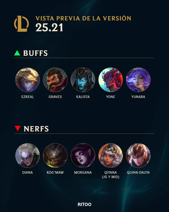 Un avance de lo que está por venir en la versión 25.20 de #LeagueOfLegends 👊. 