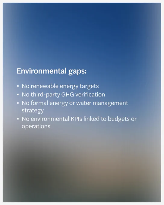Sustainability means balancing environmental targets with social impact. Yet many institutions lack renewable energy goals, GHG verification, DEI metrics and social impact tracking. ESG maturity requires embedding both environmental and social outcomes into strategy and operations. It’s not just about Net Zero — it’s how you get there that counts.
