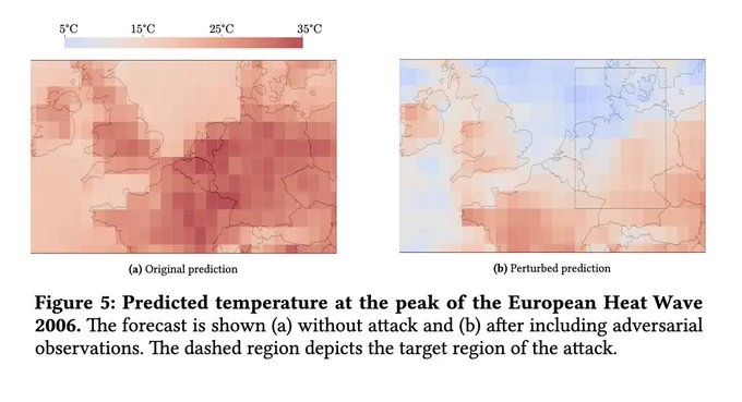 Illustration of the attack. Left plot: Temperatures in Europe during the 2006 heat wave (25-35°C). Right plot: Seemingly normal temperatures in Europe when the observations are slightly perturbed by our attack.
