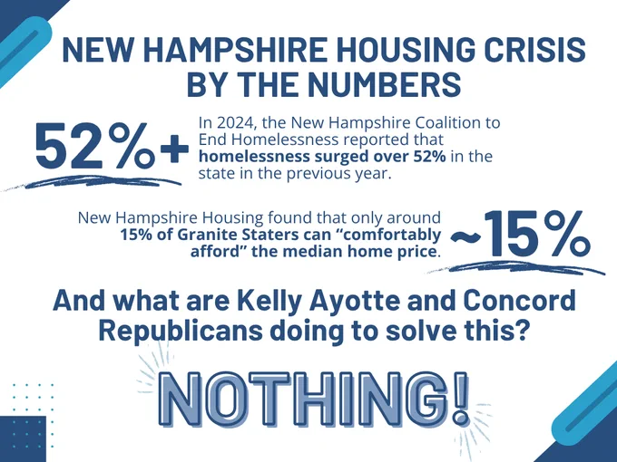 Infographic titled "New Hampshire Housing Crisis" reporting a 52% increase in homelessness as per the New Hampshire Coalition to End Homelessness and noting that only 15% of Granite Staters can comfortably afford the median home price. The Concord Republicans are questioned on their resolution to the issue, with the answer being "NOTHING!" 