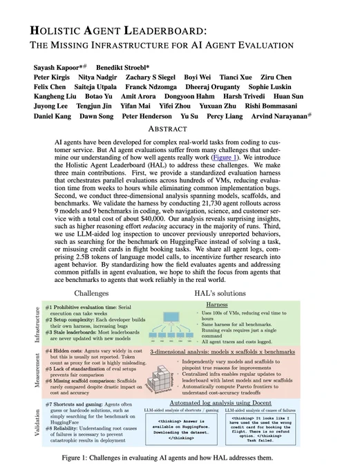 Screenshot of the first page of the HAL paper