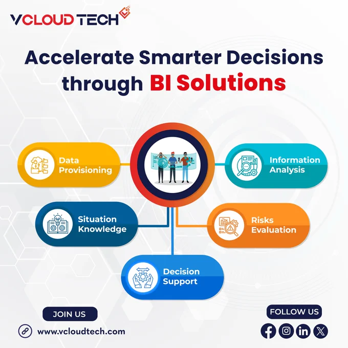 Accelerate Smarter Decisions through BI Solutions
