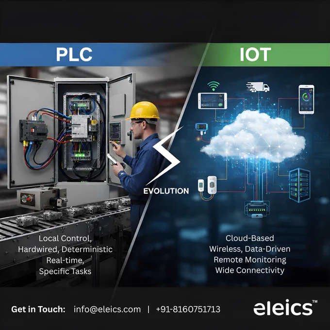 PLC vs IoT