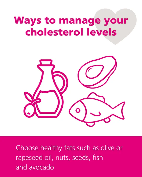 Ways to manage your cholesterol levels

Choose healthy fats such as olive or rapeseed oil, nuts, seeds, fish and avocado
