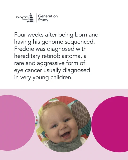 Text saying 'Four weeks after being born and having his genome sequenced, Freddie was diagnosed with hereditary retinoblastoma, a rare and aggressive form of eye cancer usually diagnosed in very young children.', and a photo of Freddie on a pink background.