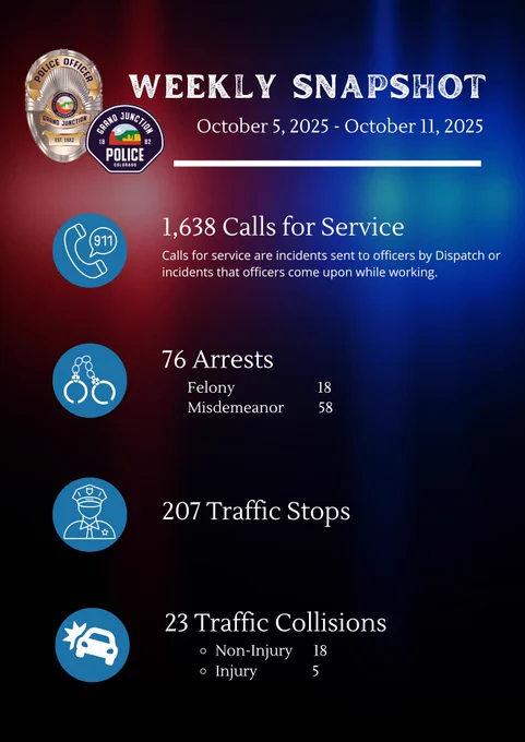 weekly snapshot graphic with blue and red lights