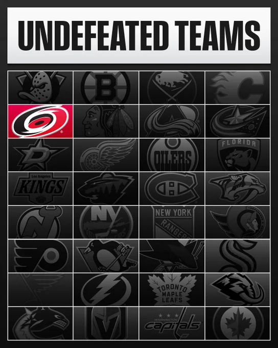 Large black text reading, "undefeated teams". Below, all the NHL team logos are pictured in black and white, except for the Carolina Hurricanes which is in full color.