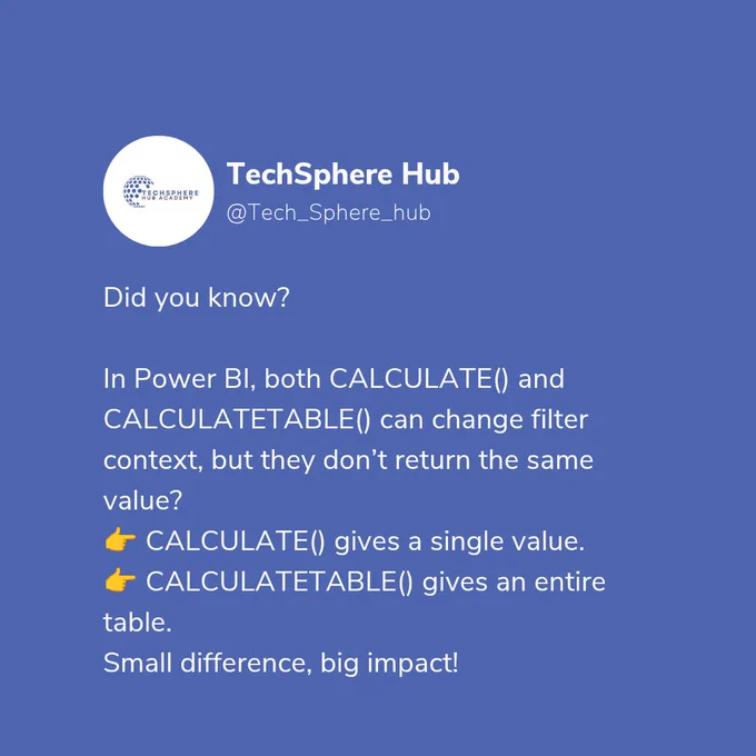 Fun fact Power BI. Techsphere Hub. 