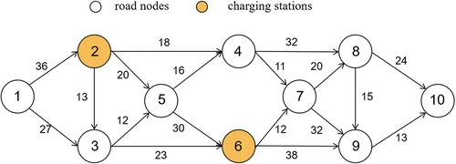 Figure 5. Schematic diagram of a simple road network.