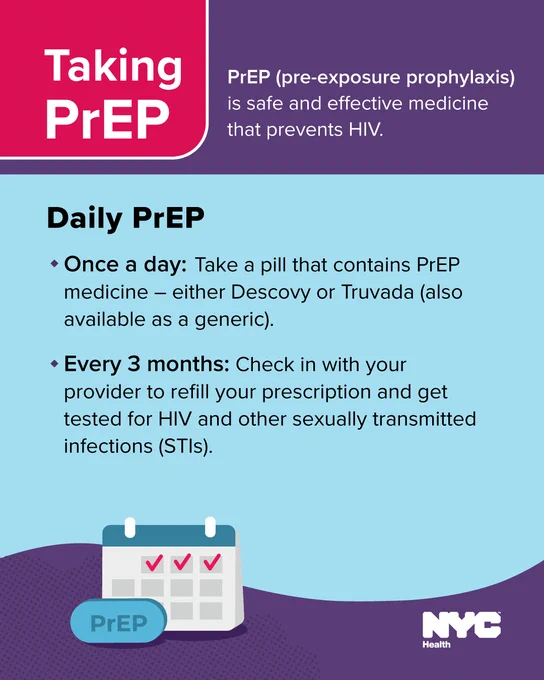 Text reads: Taking PrEP

Daily PrEP

·         Once a day: Take a pill that contains PrEP medicine – either Descovy or Truvada (also available as a generic).

·         Every 3 months: Check in with your provider to refill your prescription and get tested for H I V and other sexually transmitted infections (S T Is). N Y C Health logo.