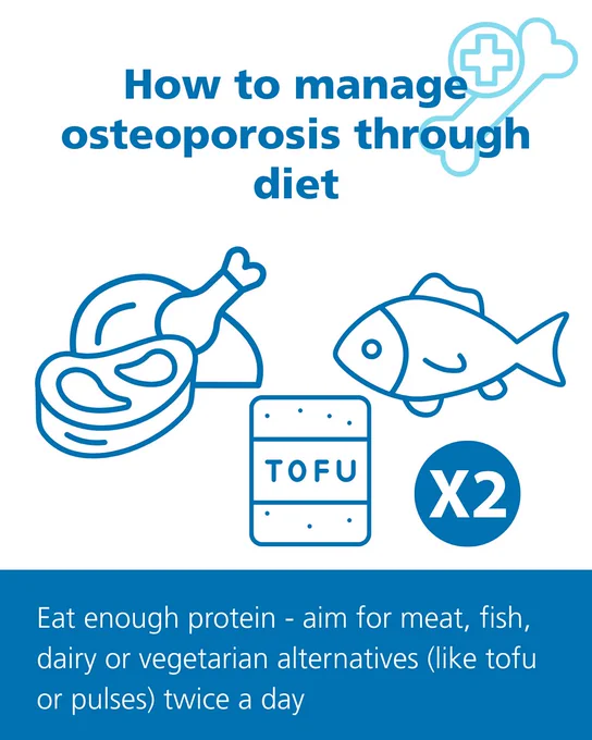 How to manage osteoporosis through diet

Eat enough protein - aim for meat, fish, dairy or vegetarian alternatives (like tofu or pulses) twice a day