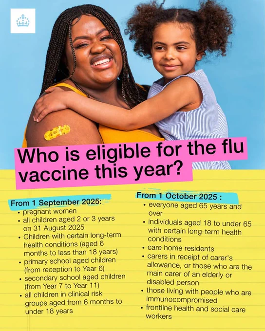 Are you eligible for the fly vaccine this year?

From 1 September 2025 
pregnant women 
all children aged 2 or 3 years on 31 August 2025 
children with certain long-term health conditions (aged 6 months to less than 18 years) 
primary school aged children (from reception to Year 6) 
secondary school aged children (from Year 7 to Year 11) 
all children in clinical risk groups aged from 6 months to under 18 years 

From 1 October 2025 
everyone aged 65 years and over 
individuals aged 18 to under 65 with certain long-term health conditions 
care home residents 
carers in receipt of carer's allowance, or those who are the main carer of an elderly or disabled person 
those living with people who are immunocompromised 
frontline health and social care workers