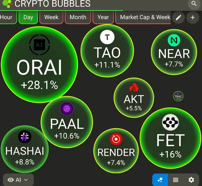 $ORAI  