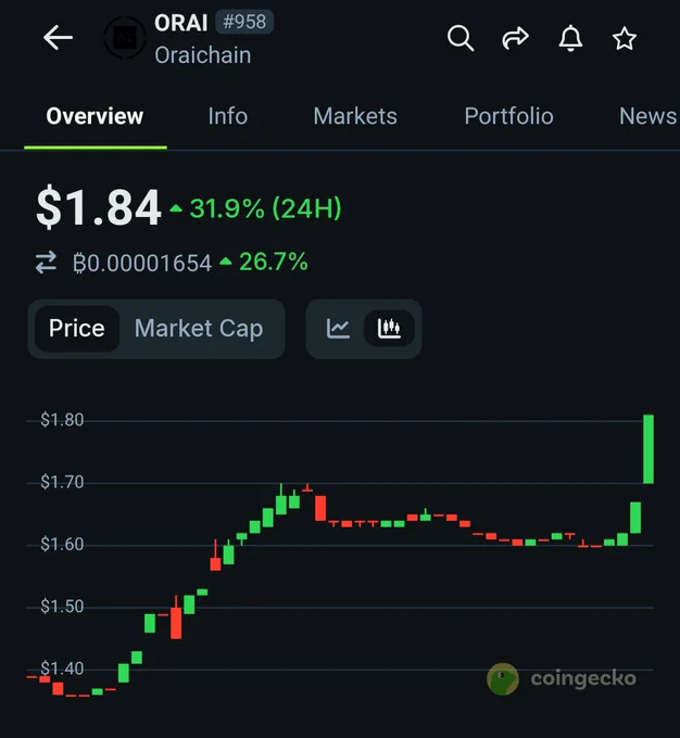 $ORAI  ORAICHAIN 