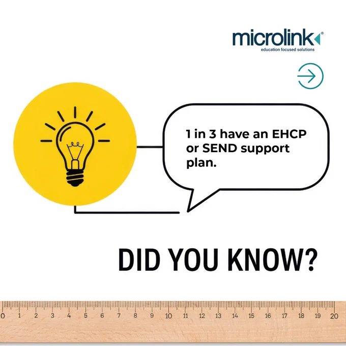"Did you know? 1 in 3 have an EHCP or SEND support plan." A lightbulb icon next to the text, and a ruler at the bottom border of the page.