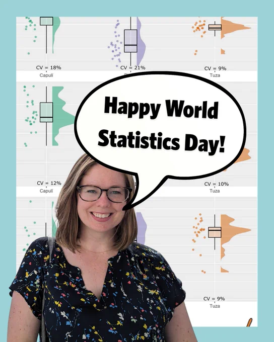 "Happy World Statistics Day"