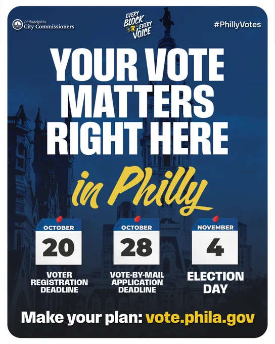 Graphic from the Philadelphia City Commissioners featuring a deep blue background image of Philadelphia’s City Hall with bold white and yellow text. The headline reads: “Your vote matters right here in Philly.” Below are three calendar icons: October 20 (Voter Registration Deadline), October 28 (Vote-by-Mail Application Deadline), and November 4 (Election Day). The bottom text reads: “Make your plan: vote.phila.gov.” The top corners display the Every Block, Every Voice logo and the hashtag #PhillyVotes.