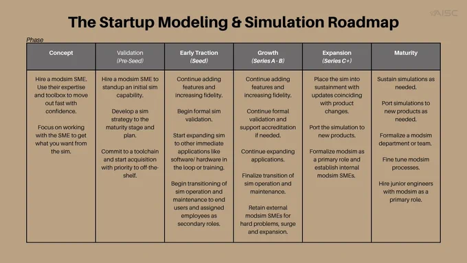 The Startup Modeling & Simulation Roadmap