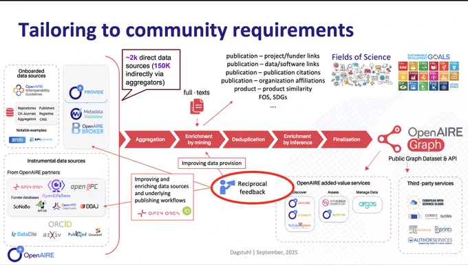 Screenshot of presentation