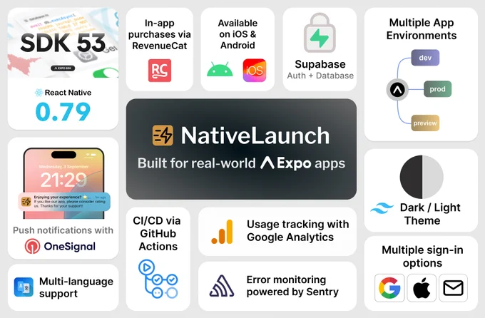 Expo & React-native template
